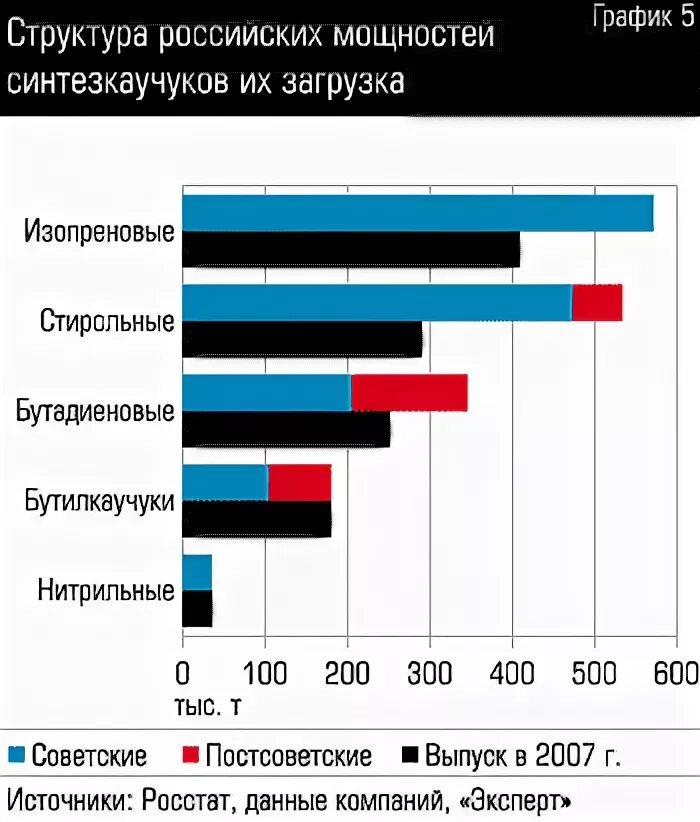 Страны производители каучука. Страны производители каучука. Каучук страны лидеры. Экспортеры каучука. Каучук страны лидеры.
