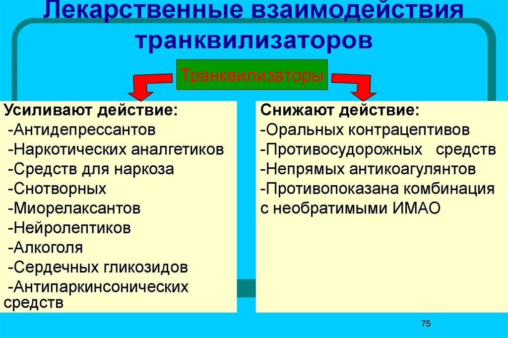 Взаимодействие антидепрессантов. Транквилизаторы взаимодействие. Транквилизаторы седативного действия. Классификация транквилизаторов по поколениям. Нейролептики транквилизаторы седативные средства фармакология.