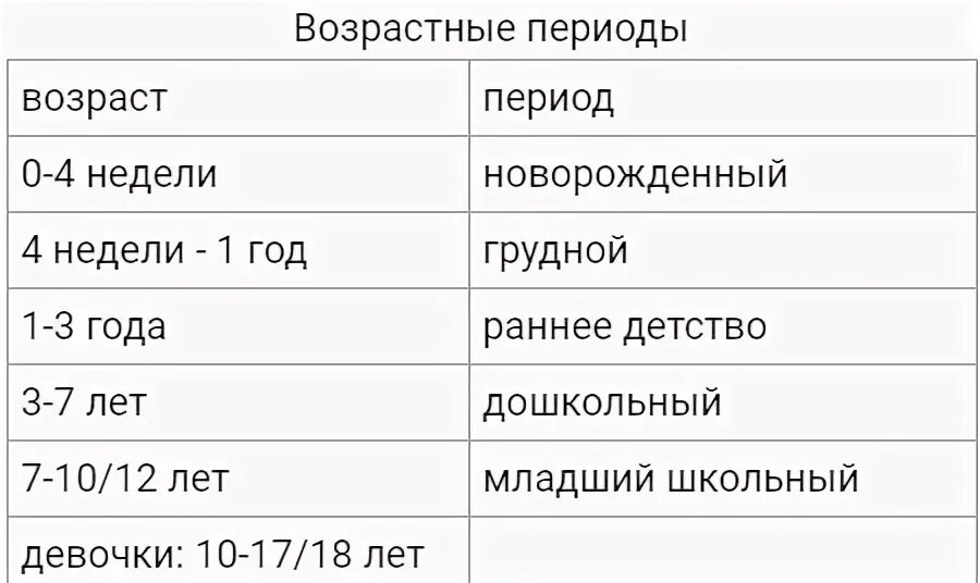 Девушка со скольки лет считается. Девушка до какого возраста считается. Во сколько лет становятся девушками. С какого возраста становятся девушкой.