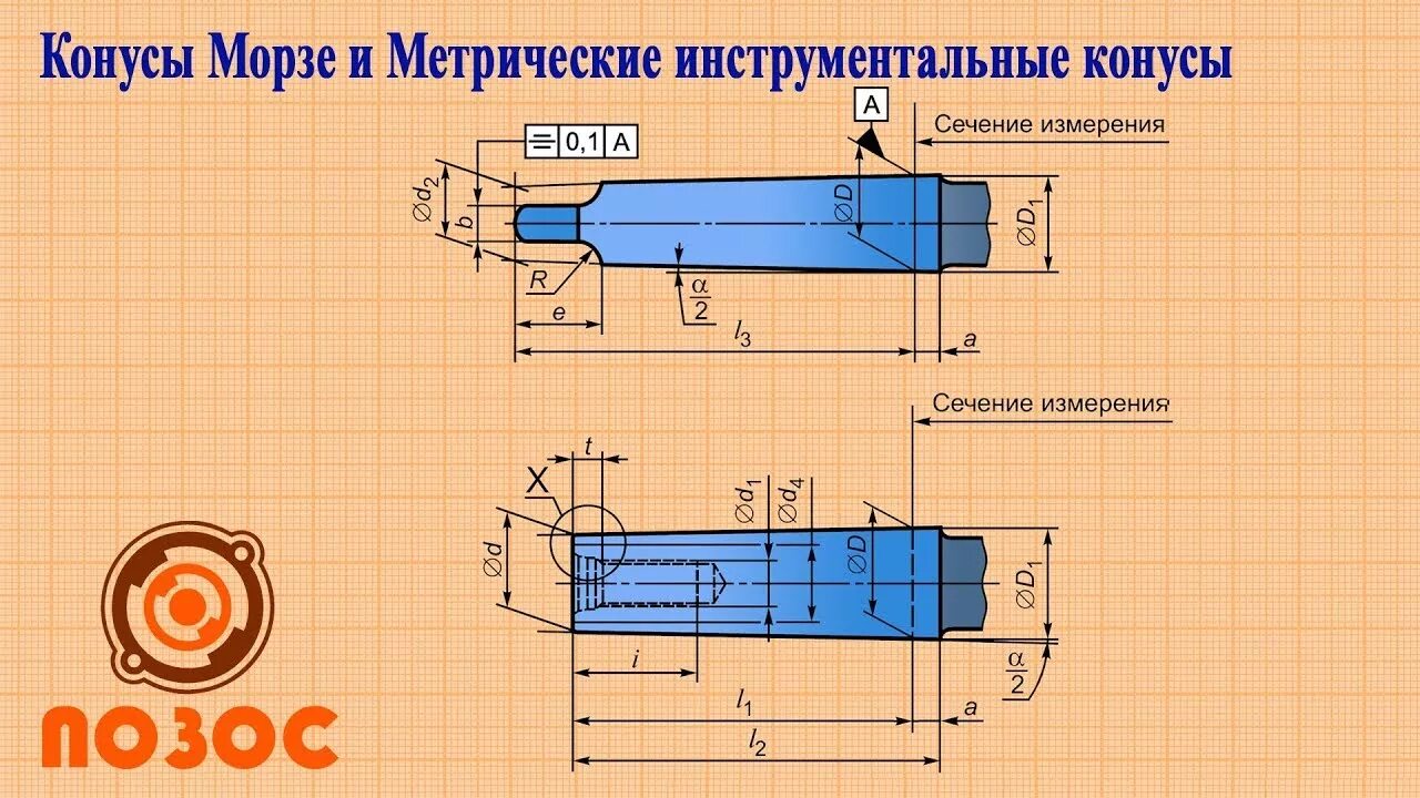 Мк 2 размеры. Конус морзе 4 размеры. метрический конус 80 чертеж. конус инструментальный морзе. таблица конусов морзе.