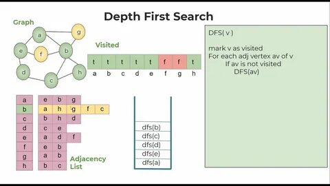 First search