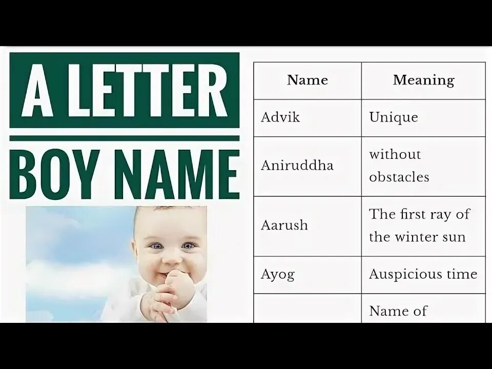 Имена английские на h. Французские имена. boy names. viviz имена на английском. boy names starting with a.