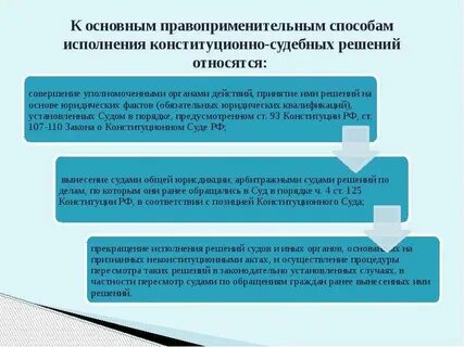 Проект решения в презентации