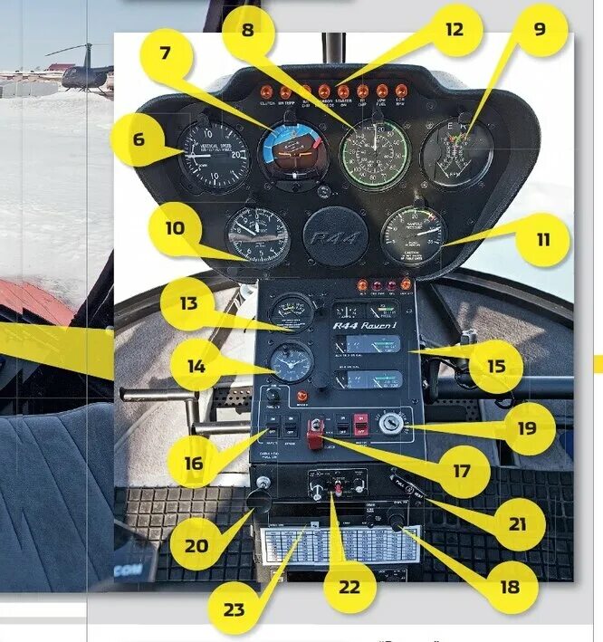 Как управлять вертолетиком. Лётчик управляющий вертолётом. Кабина вертолет uh-1c. Ручка шаг газ вертолета ми-8. Система продольной поперечного управления ми 8.