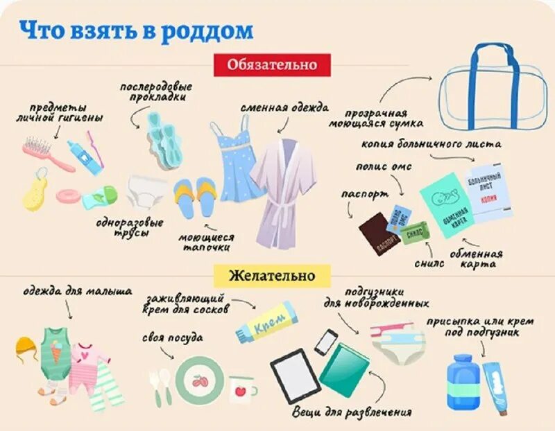 Список в роддом для мамы. Список вещей в роддом для мамы 2021. Сумка роддом список для мамы и малыша. Сумка в роддом перечень. Список вещей необходимых для матери и ребёнка в роддоме.