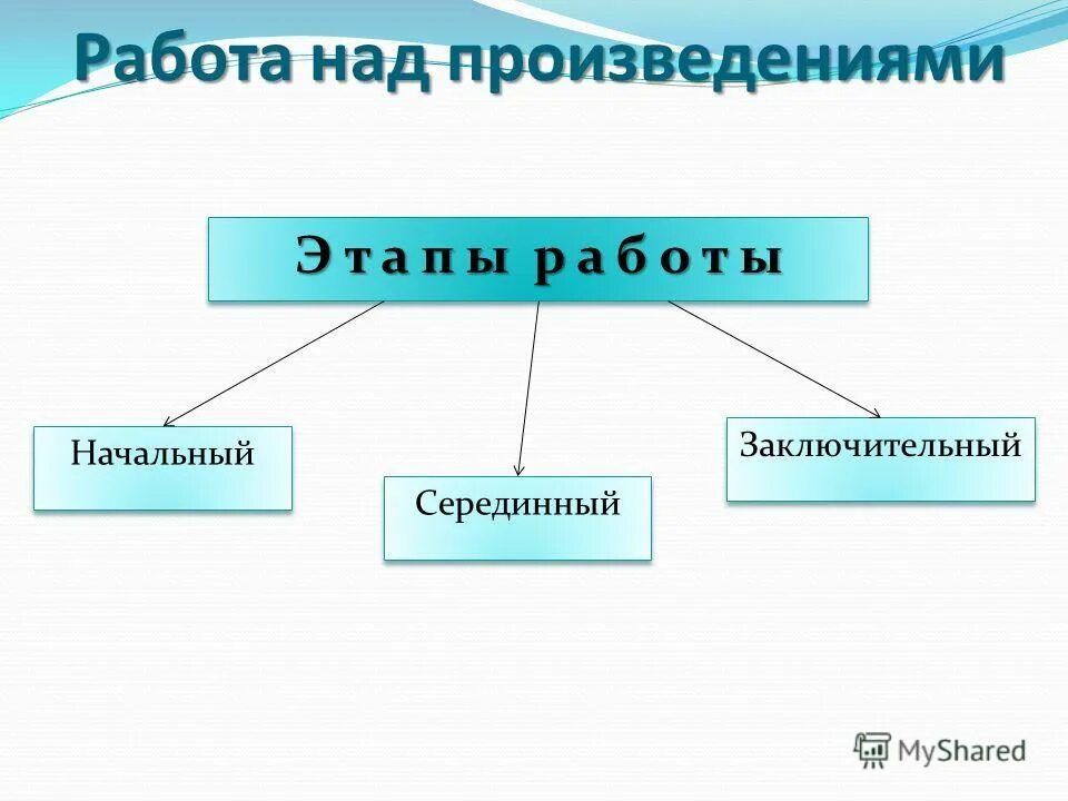 Заключительный этап искусство