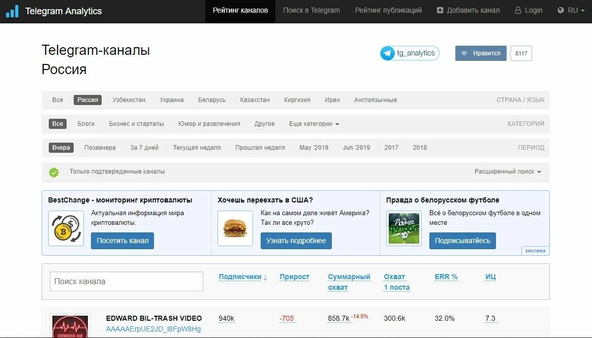 Список телеграм каналов. Аналитика телеграм канала. Поиск телеграмм каналов. Рейтинг телеграмм.
