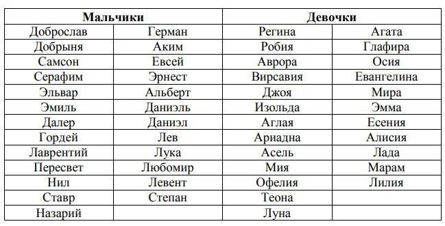 Какое имя подойдет для девочки