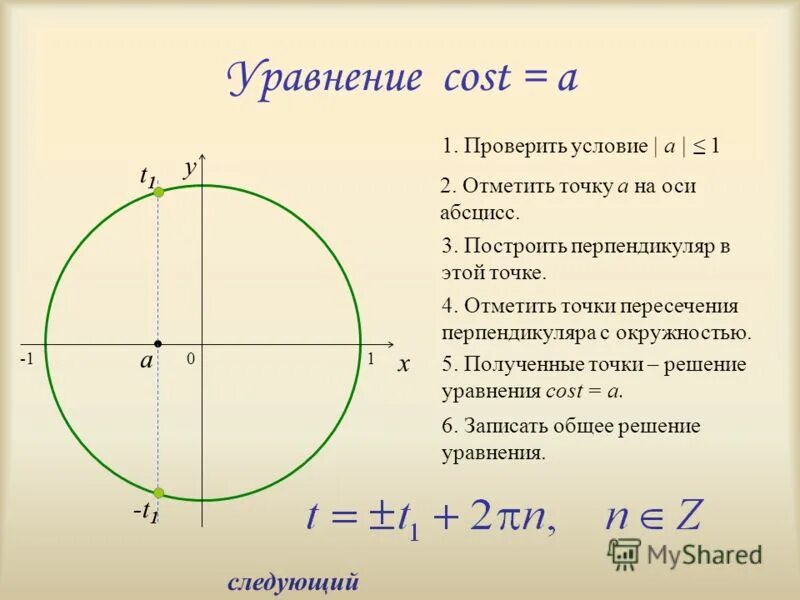 Решите уравнение t 0 1. Решение уравнений cos t a. Решение уравнений cost=a. Арккосинус решение уравнения cost a.