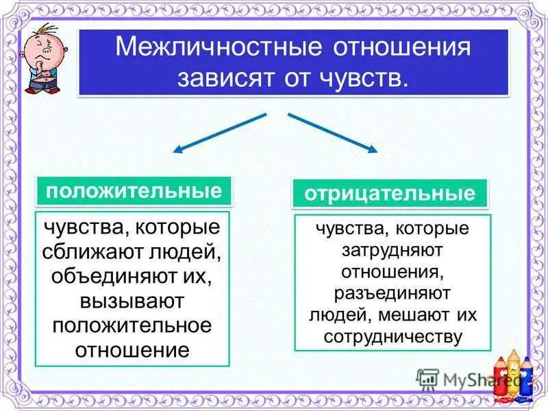 Общество 6 класс межличностные отношения. Межличностные отношения. безличностные отношения. положительные межличностные отношения. межличностные отношения это в обществознании.