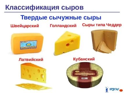 Типы сыров названия