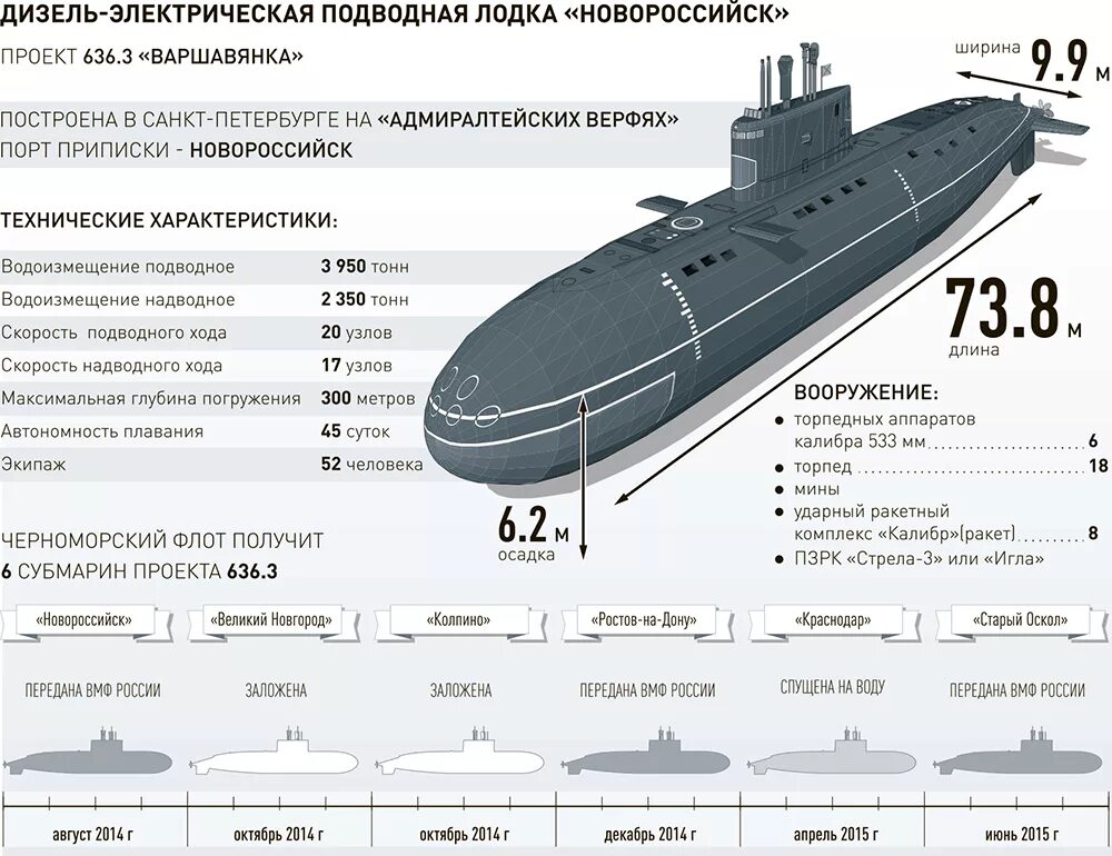 Сколько весит подводная