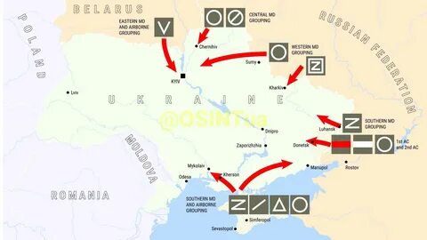 Операция группировка