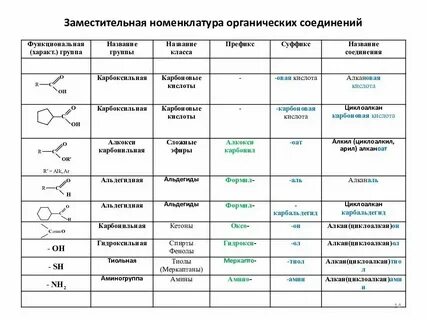 Формулы по химии 10 класс органическая химия