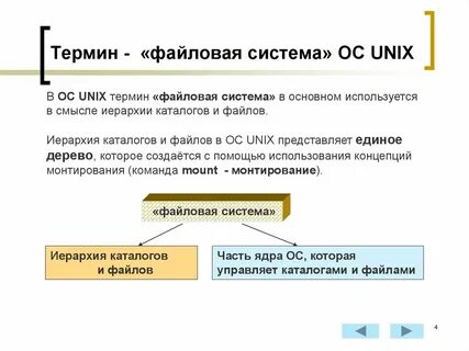 Операционная система управление файловой системой