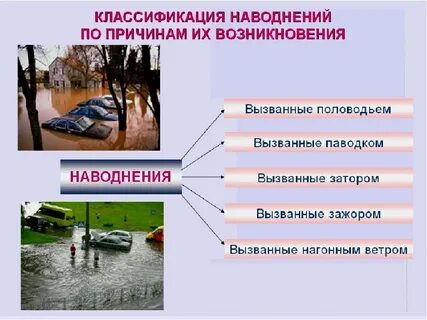 Как определить затопление