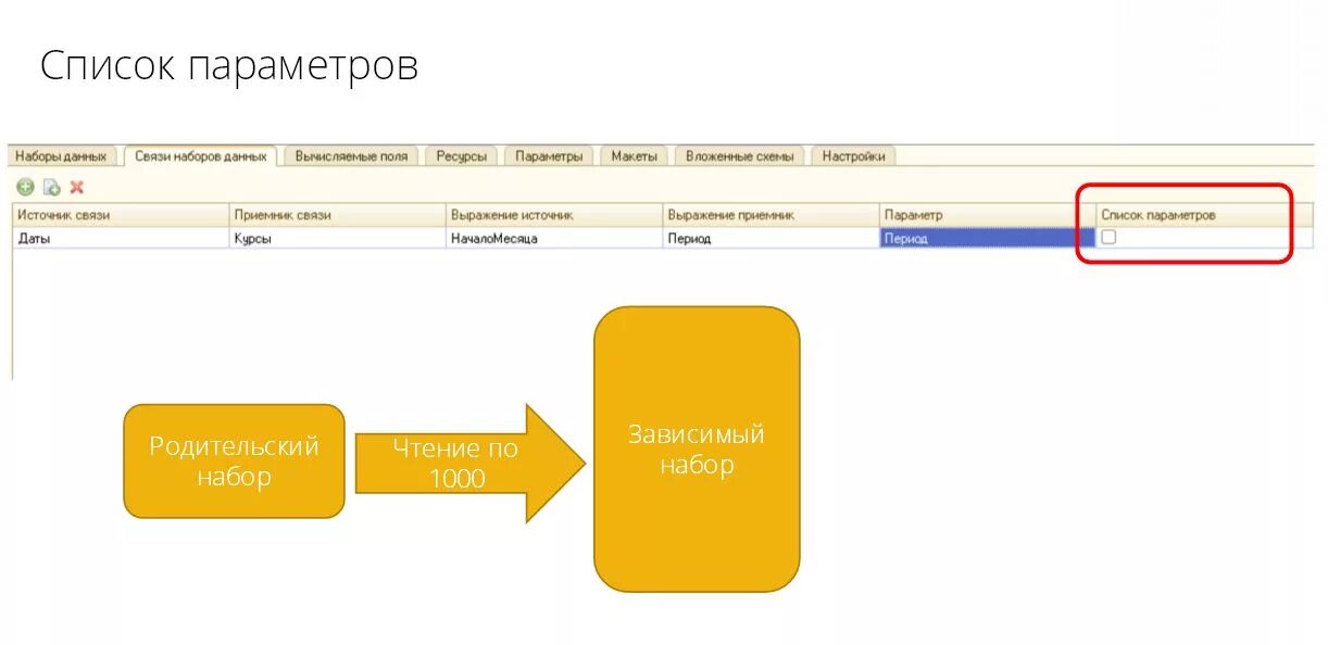 Набор данных 1с. Схема запроса 1с. Схема компоновки данных 1с. Скд связи наборов данных