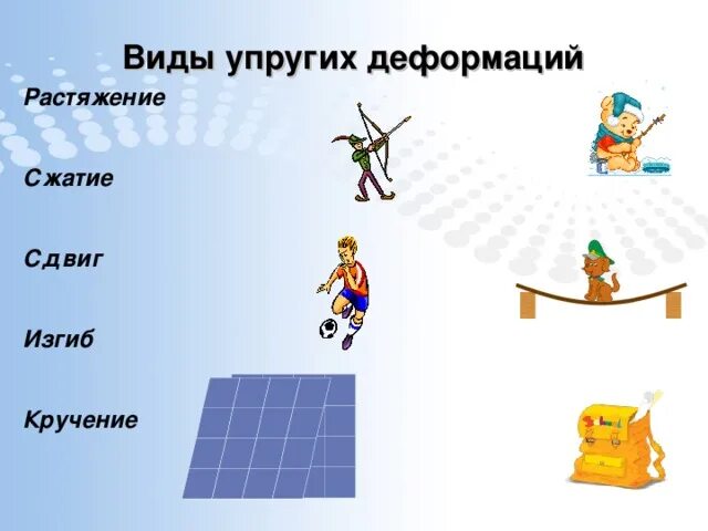 Выберите примеры упругих деформаций Презентация для урока физики в 10 классе по теме "Силы" физика, презентации