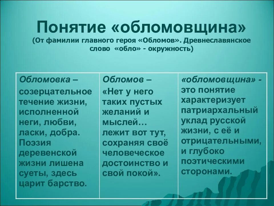 Имеют отношения к первой. Что такое обломовщина. Понятие обломовщина. Что такое обломовщина в романе Обломов. Суть понятия обломовщина.