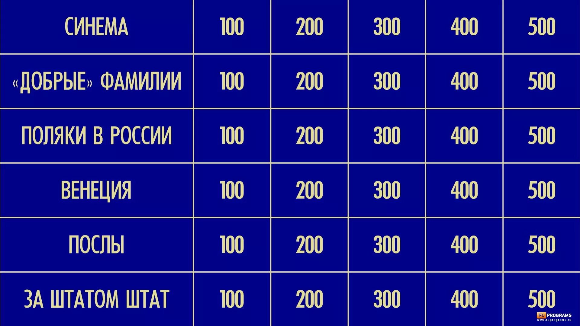 База вопросов своя игра вк. Своя игра табло. Своя игра игровое поле. Своя игра шаблон. Своя игра шаблон презентации.