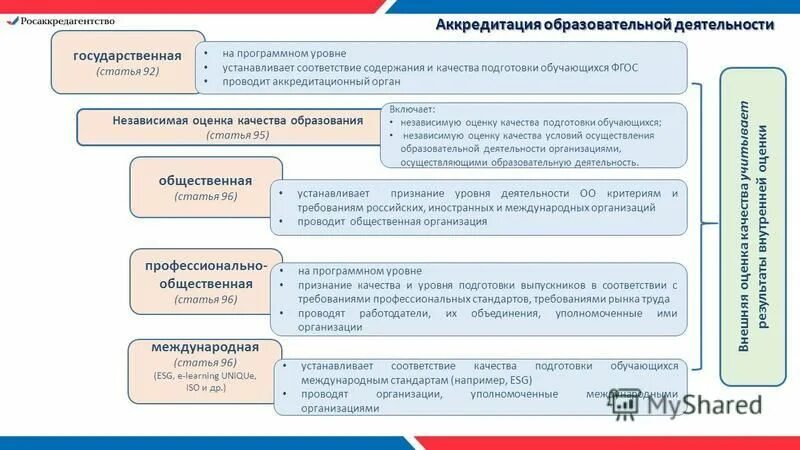 Оценки качества образовательной деятельности. Оценки качества образовательной деятельности