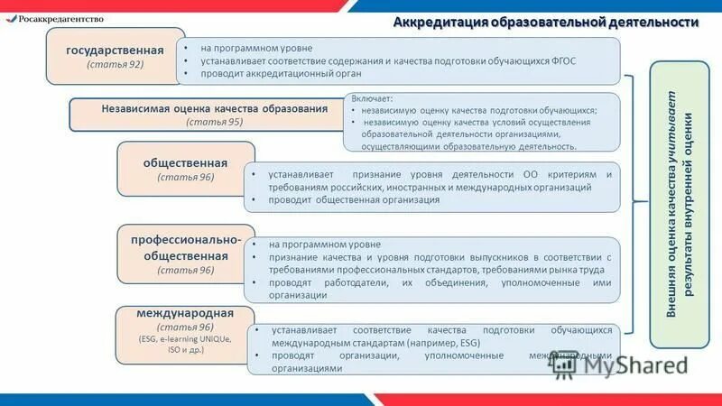 Системы оценки качества подготовки обучающихся