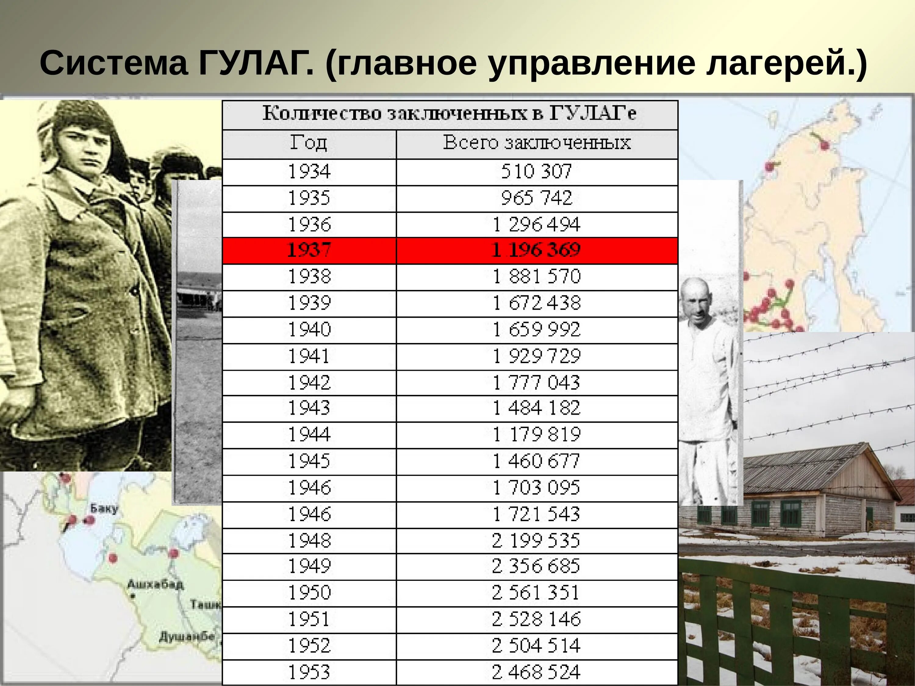 Сколько было гулагов