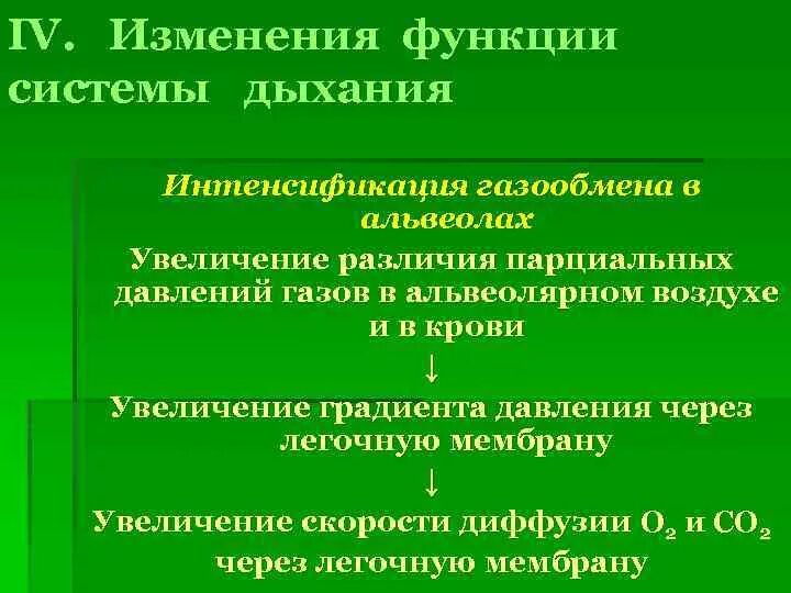 Система интенсификации