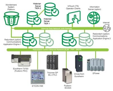 System platform