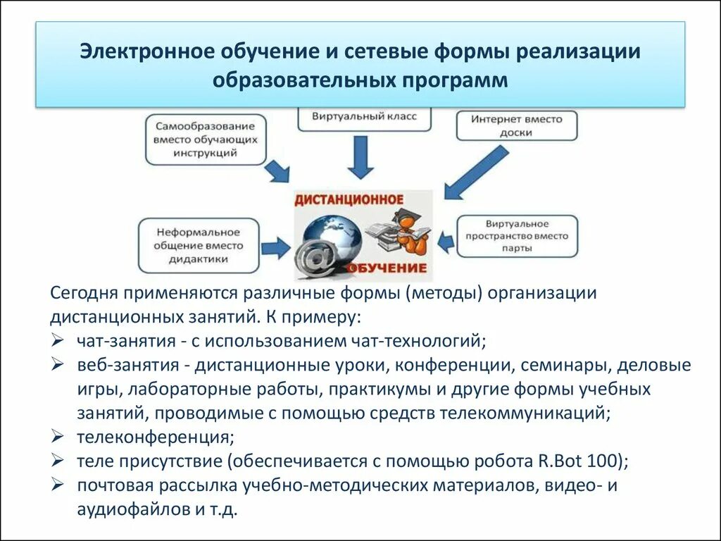 Условия электронного образования