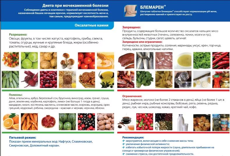 Питание при оксалатных камнях в почках меню. Диетотерапия при мочекаменной болезни. Оксалатная диета при мочекаменной болезни. Памятка по питанию с мочекаменной болезнью.