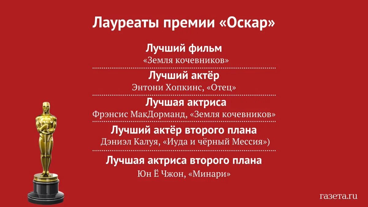 Оскар перевод на русский. Приглашение церемония награждения премией. Пригласительные на церемонию награждения. Церемония награждения Оскар. Номинации Оскара список.