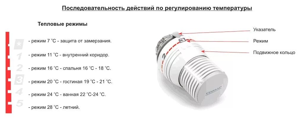 Радиаторы отопления как регулировать температуру. Терморегулятор danfoss для радиатора отопления обозначения. термоголовка для радиатора отопления danfoss тепловые режимы. терморегулятор для радиатора отопления данфосс регулировка. терморегулятор danfoss для радиатора отопления режимы.