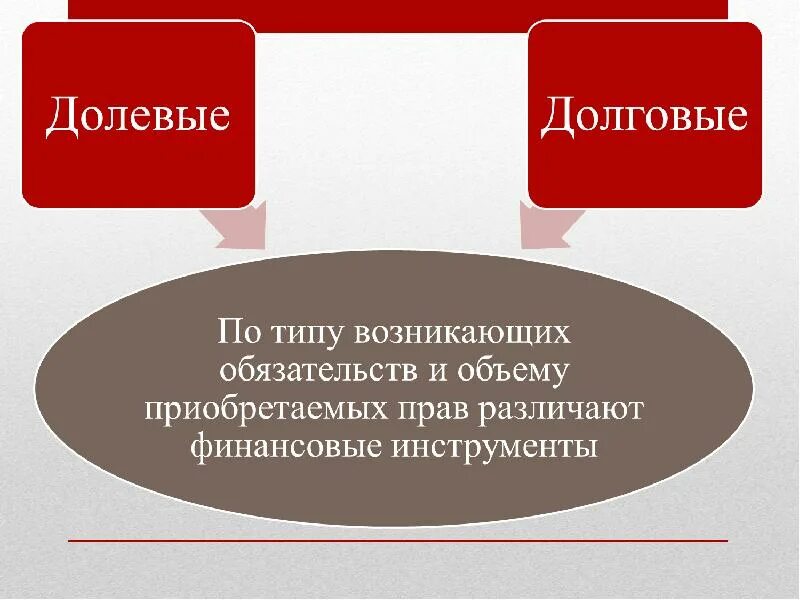 Долговые финансовые инструменты. Инструменты долгового финансирования. Укажите долговые финансовые инструменты. Долевые финансовые инструменты