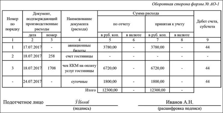 Документ подтверждающий производственные расходы номер. Расчет командировочных форма. Отчет по командировке по расходам. Калькуляция расходов на командировку.