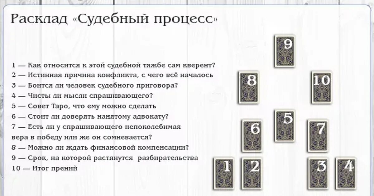 Значение карт ленорман в раскладах. Расклад на судебное дело. Расклад Таро на судебный процесс. Расклад на исход судебного дела. Расклад Таро на судебный процесс схема.