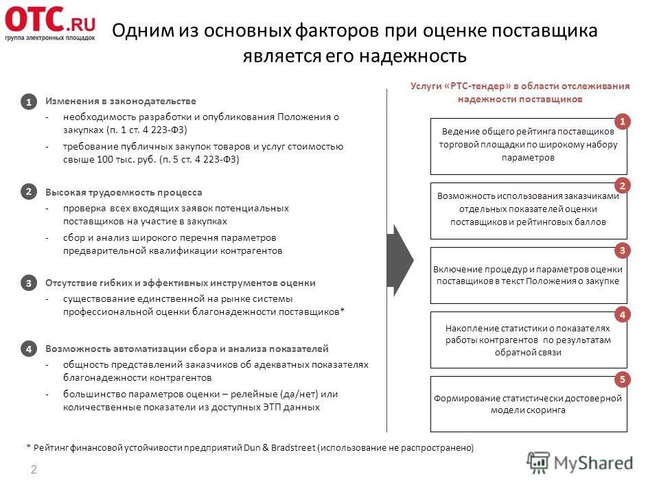 Результат оценки поставщиков