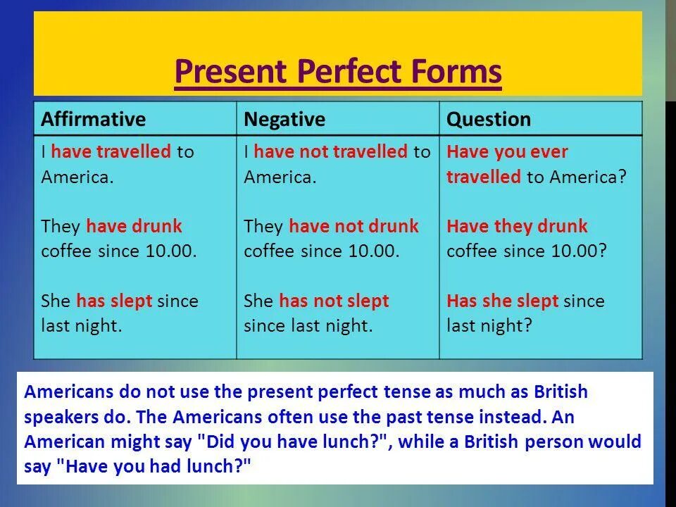 Use the present perfect negative