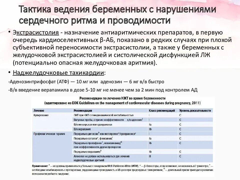 Основные принципы лечения нарушений ритма. Тактика ведения пациентов с нарушением ритма. Неотложная помощь при нарушениях ритма. Лечебная тактика при нарушениях сердечного ритма. Протокол ведения беременности