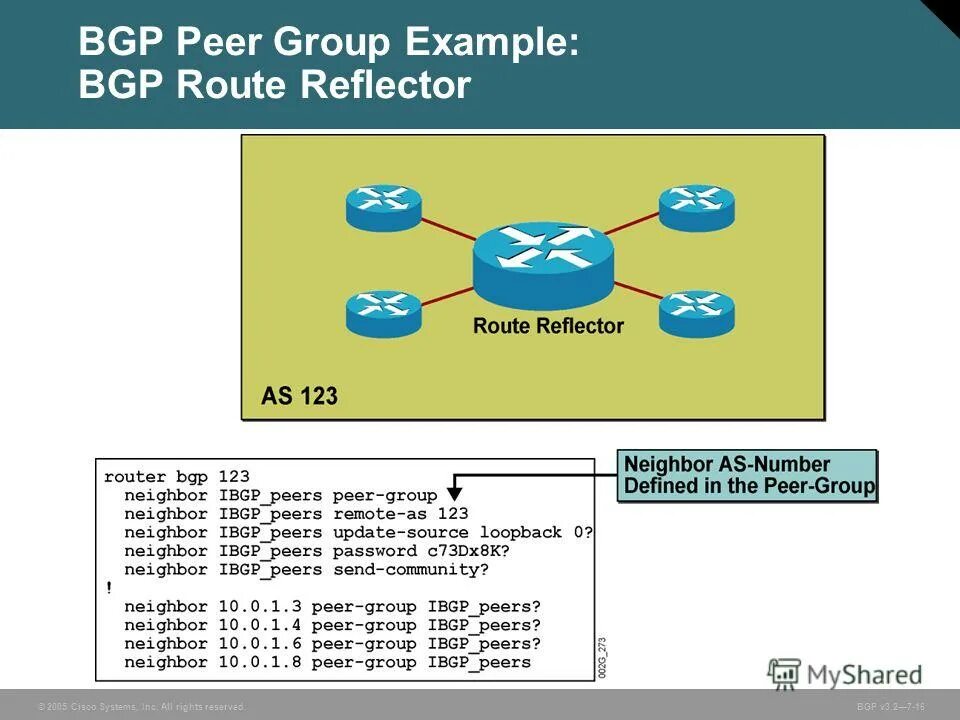 Bgp peer. Bgp peer