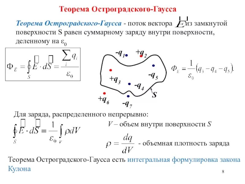 Остроградского гаусса. Остроградского гаусса
