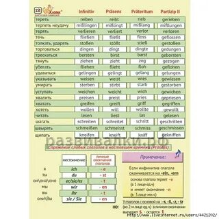 Таблица неправильных немецких глаголов с переводом