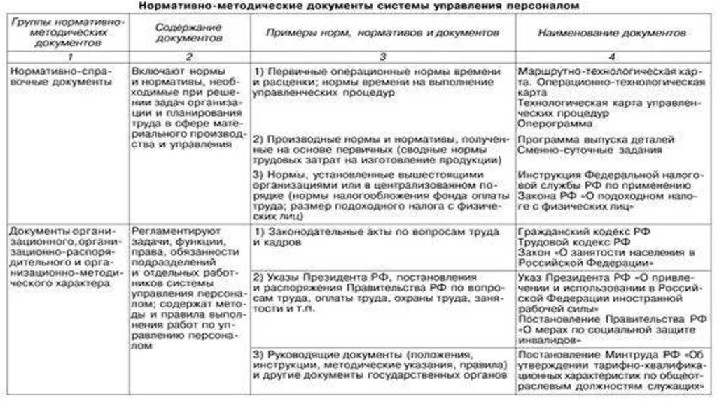 Нормативный документ методического содержания. Нормативно-методические документы системы управления персоналом. Нормативно-методические документы по управлению персоналом. Нормативно-методическое обеспечение системы управления персоналом. Правовое обеспечение системы управления персоналом.