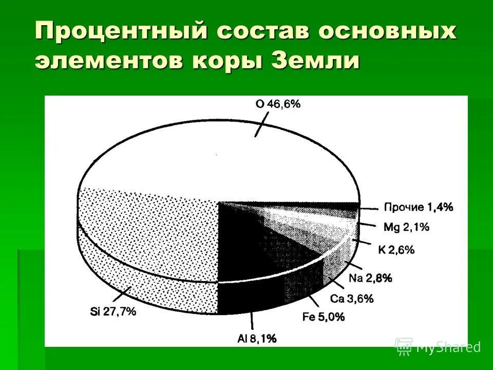 Химический состав земной коры. Какого элемента больше всего в земной коре. Земная кора. Какого элемента больше всего в земной коре. Распределение элементов в земной коре.