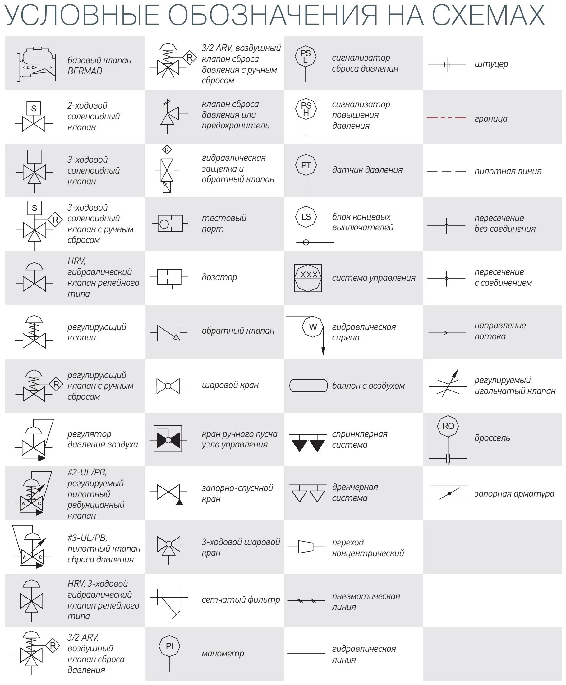 Обратный клапан обозначение на схемах. Дренчерный клапан схема. Регулирующий клапан обозначение на схеме. Обратный клапан условное обозначение. Условные обозначения трубопроводной арматуры.