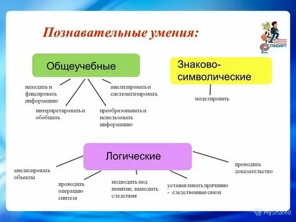 Познавательные состояния и знание