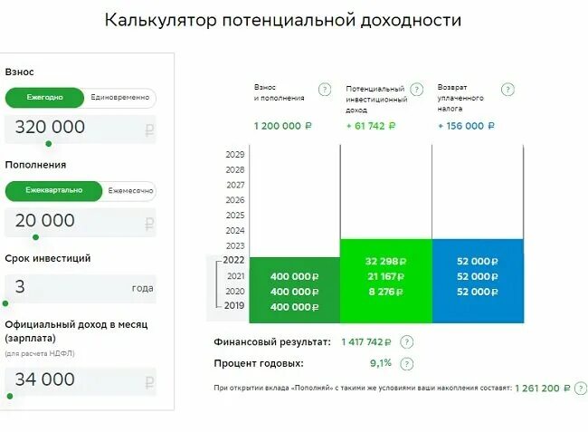 Сбербанк деньги вкладчиков. Инвестиционный счет Сбербанк. Калькулятор доходности. Инвестиционный счёт Сбербанк % ставка. Накопительный калькулятор.