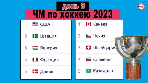 Чм по хоккею 2024 результаты турнирная таблица