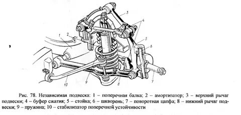 Описание передней подвески