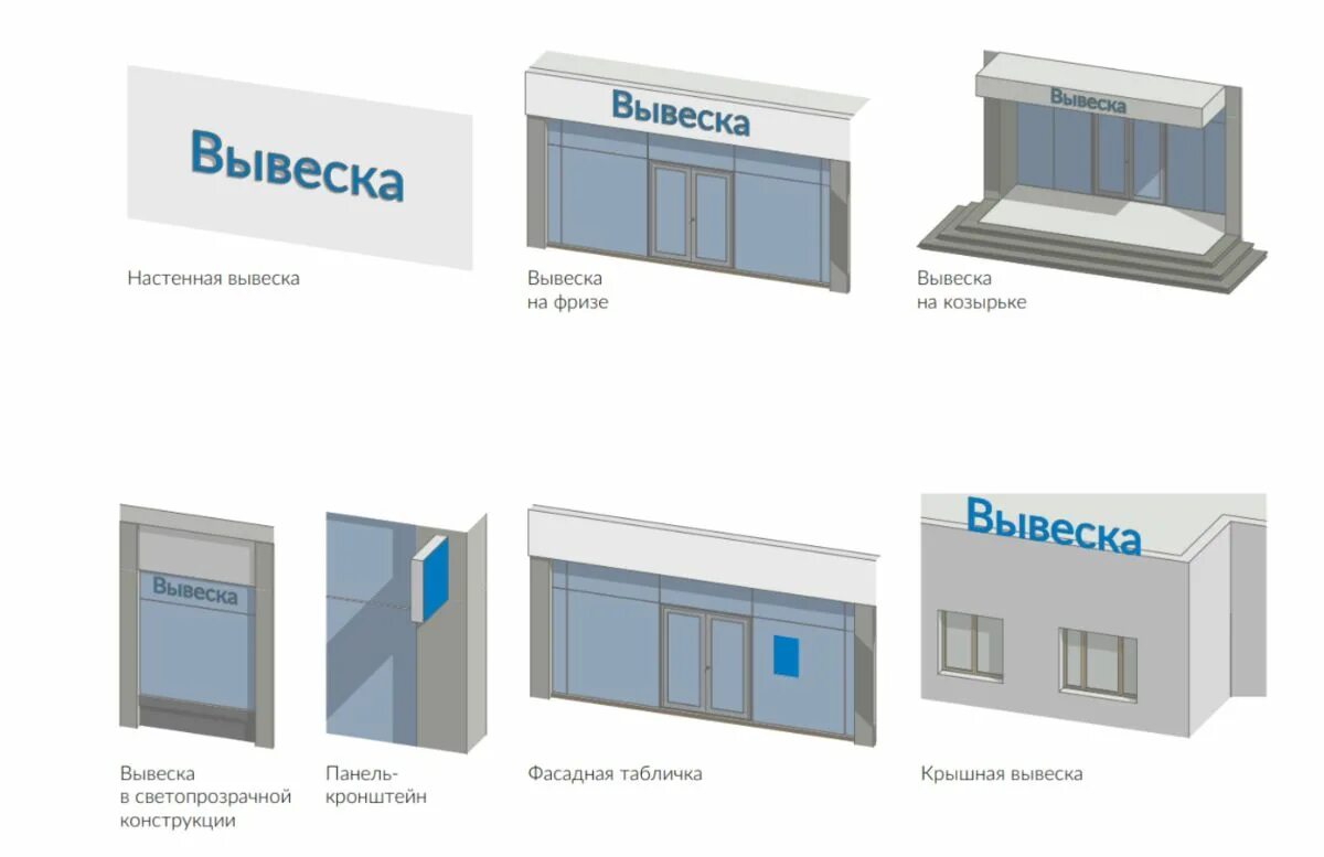 Концепция вывесок. Дизайн код. Типы рекламных вывесок. Рекламные конструкции на фасаде. Типы вывесок наружная.